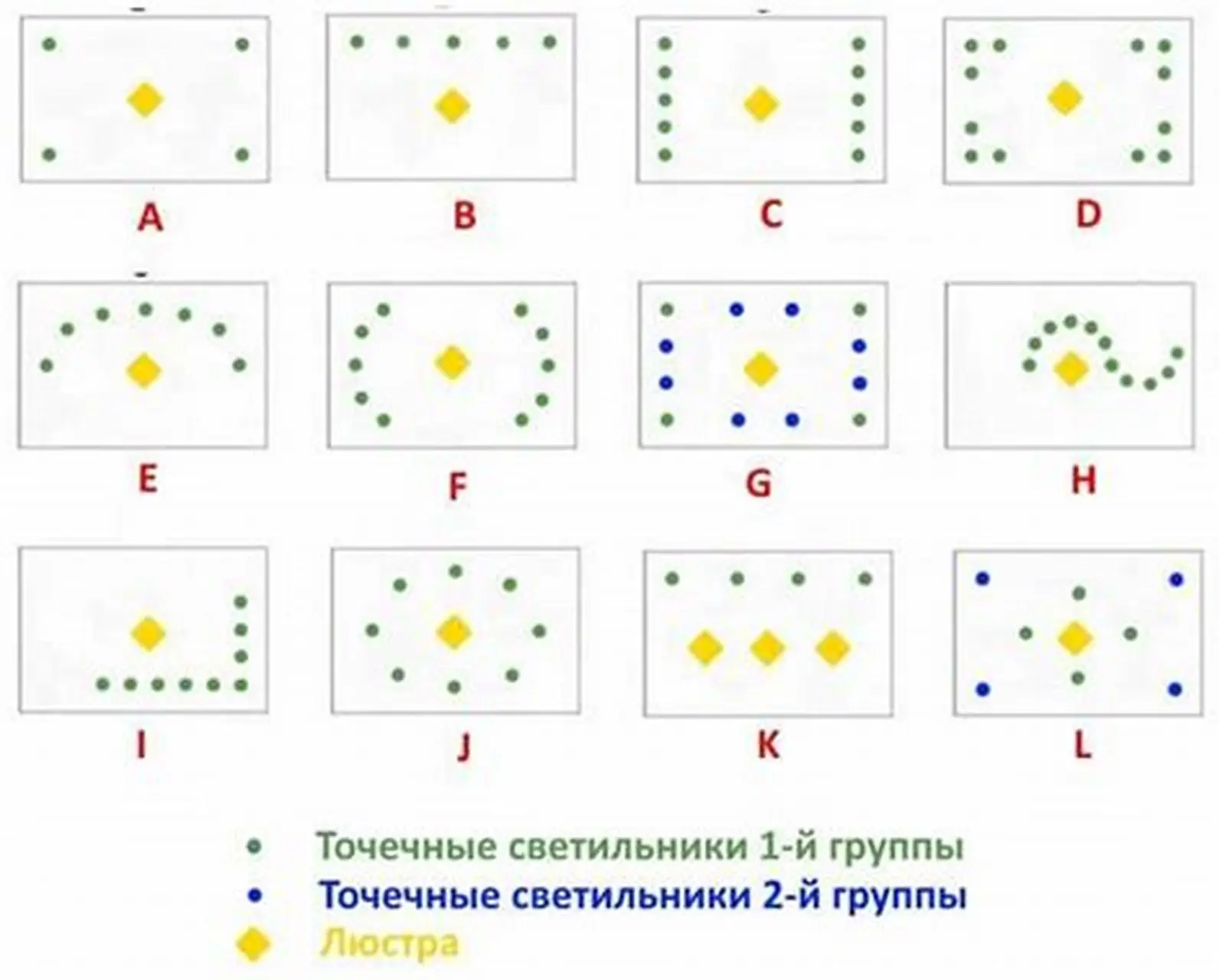 Схемы расположения точечных светильников по группам с центральной люстрой