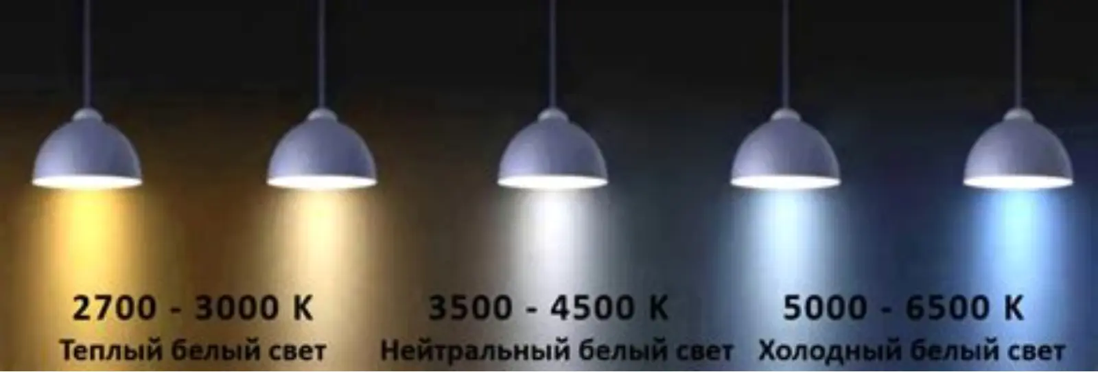 Шкала цветовой температуры: тёплый, нейтральный и холодный белый свет