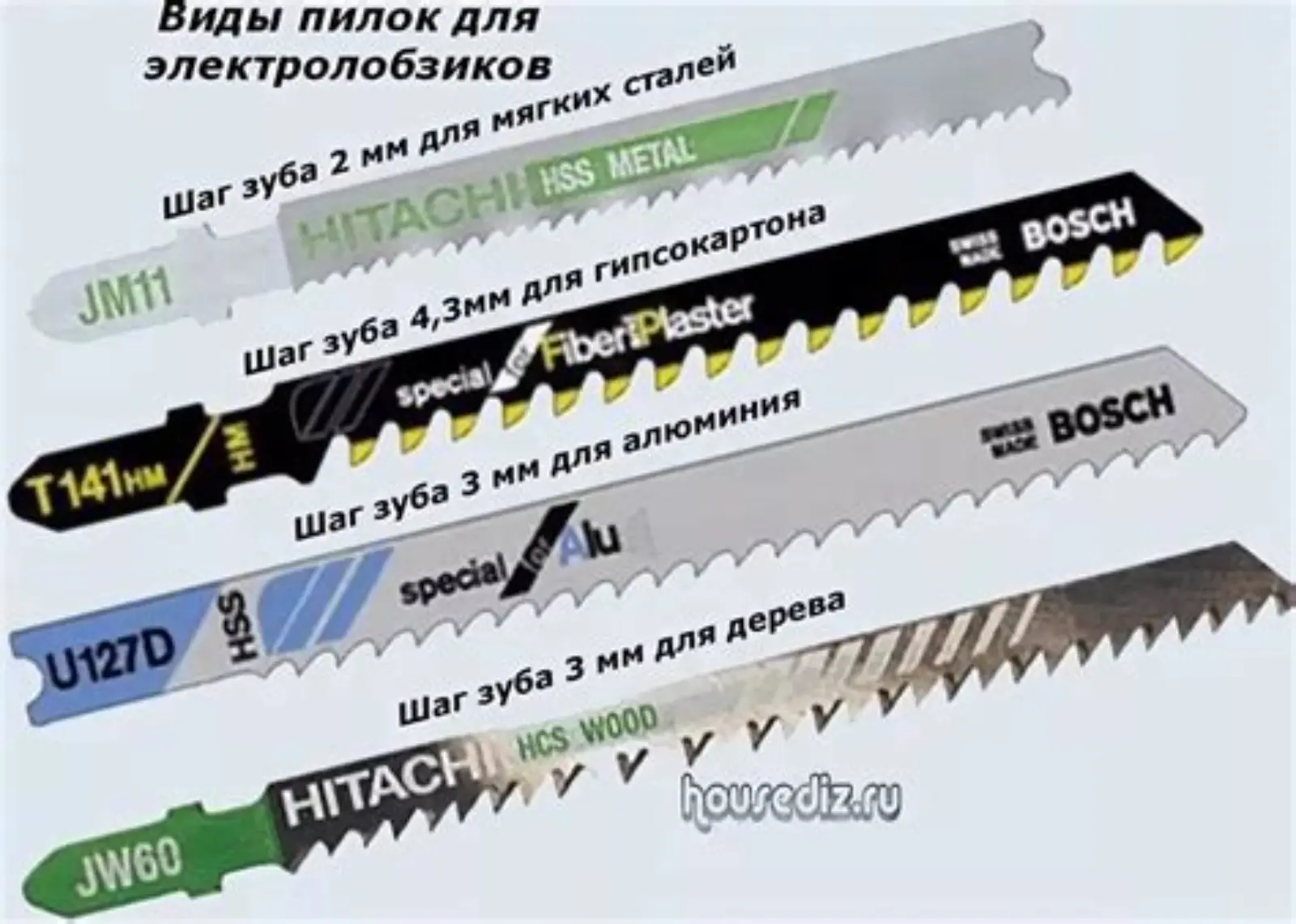 Пилки для электролобзика с маркировкой HCS, HSS и шагом зуба под разные материалы