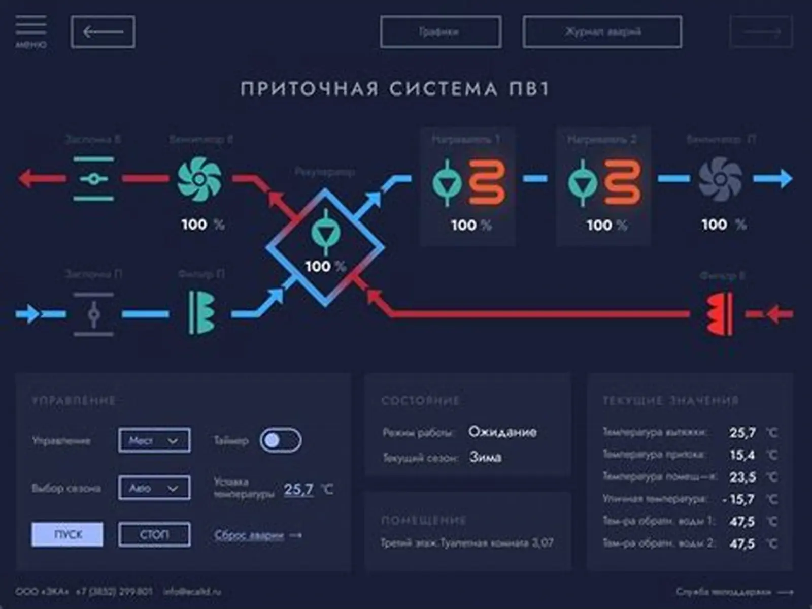 Панель управления вентиляционной установкой
