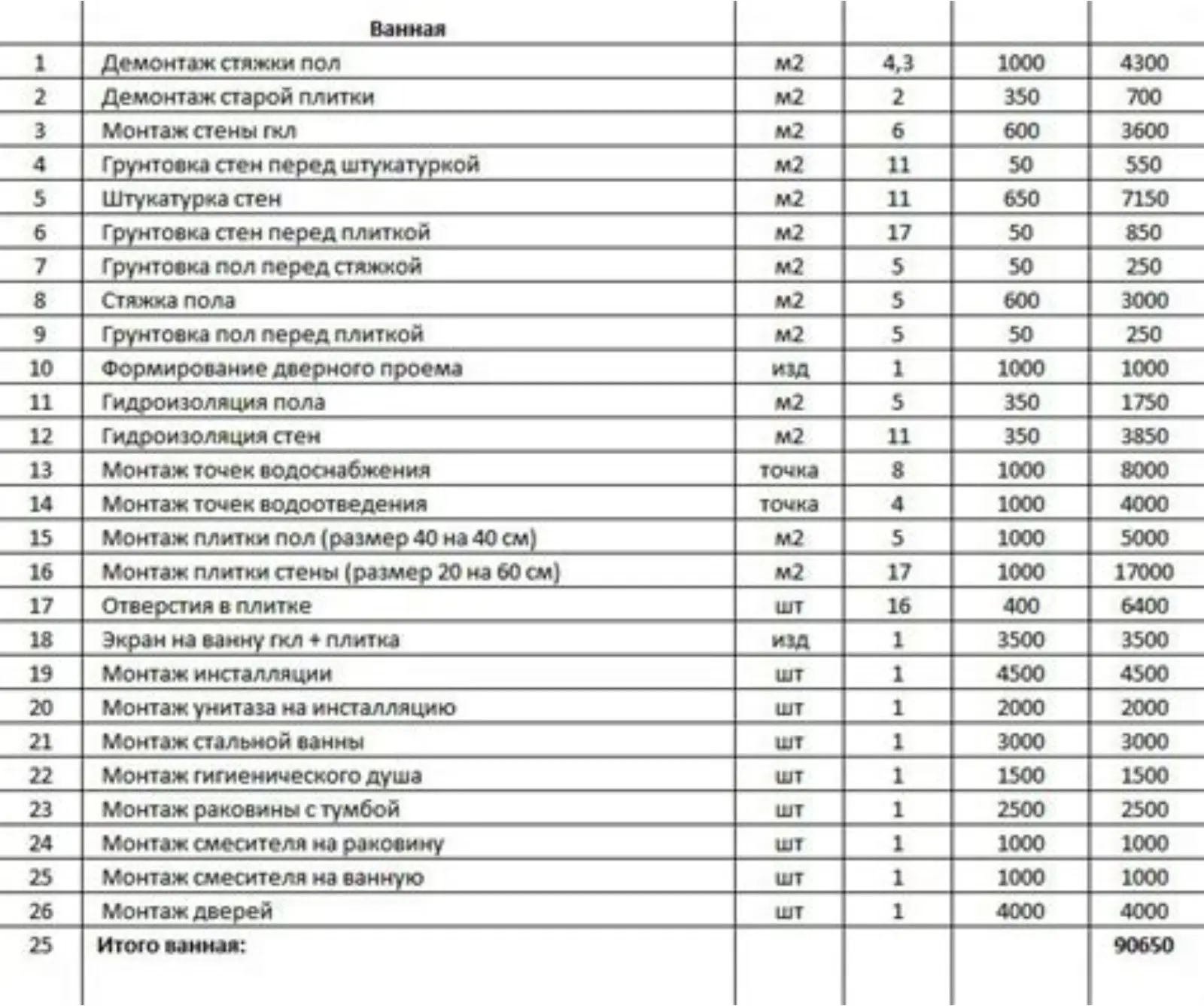Смета на сантехнические работы с расчётом стоимости