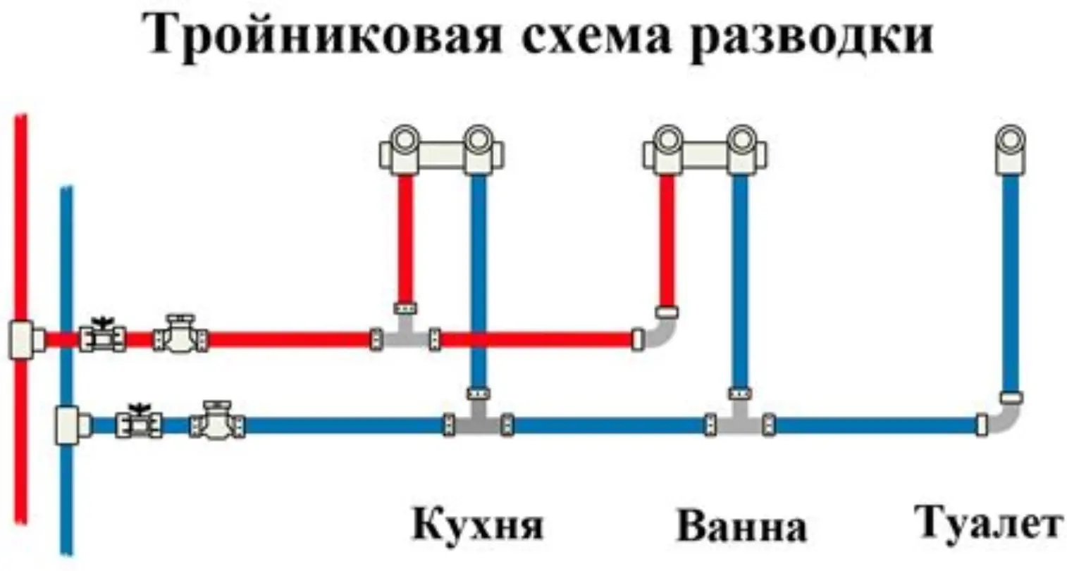 Схема тройниковой разводки водоснабжения