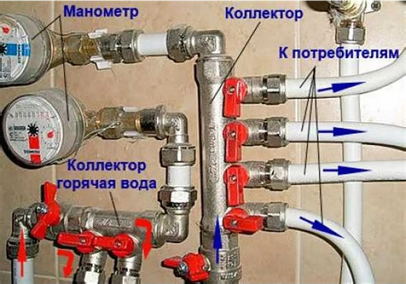 Коллектор для разводки воды в квартире