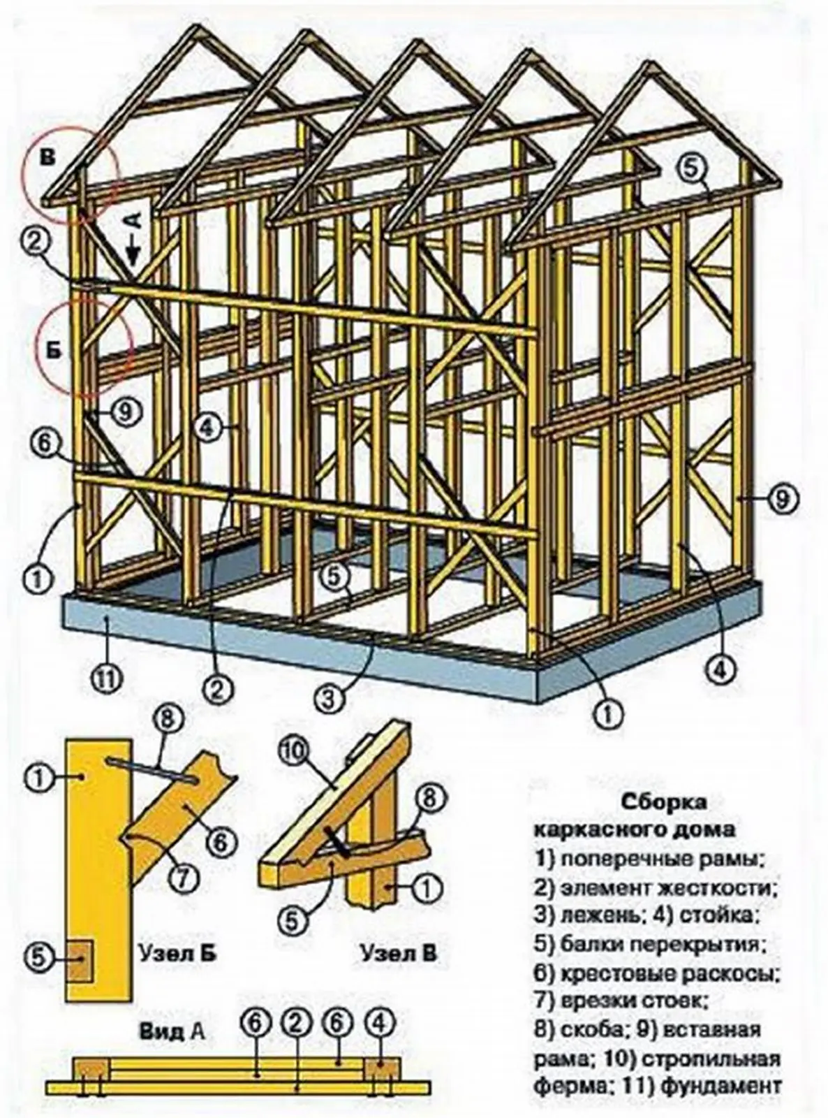 Чертёж каркаса дома
