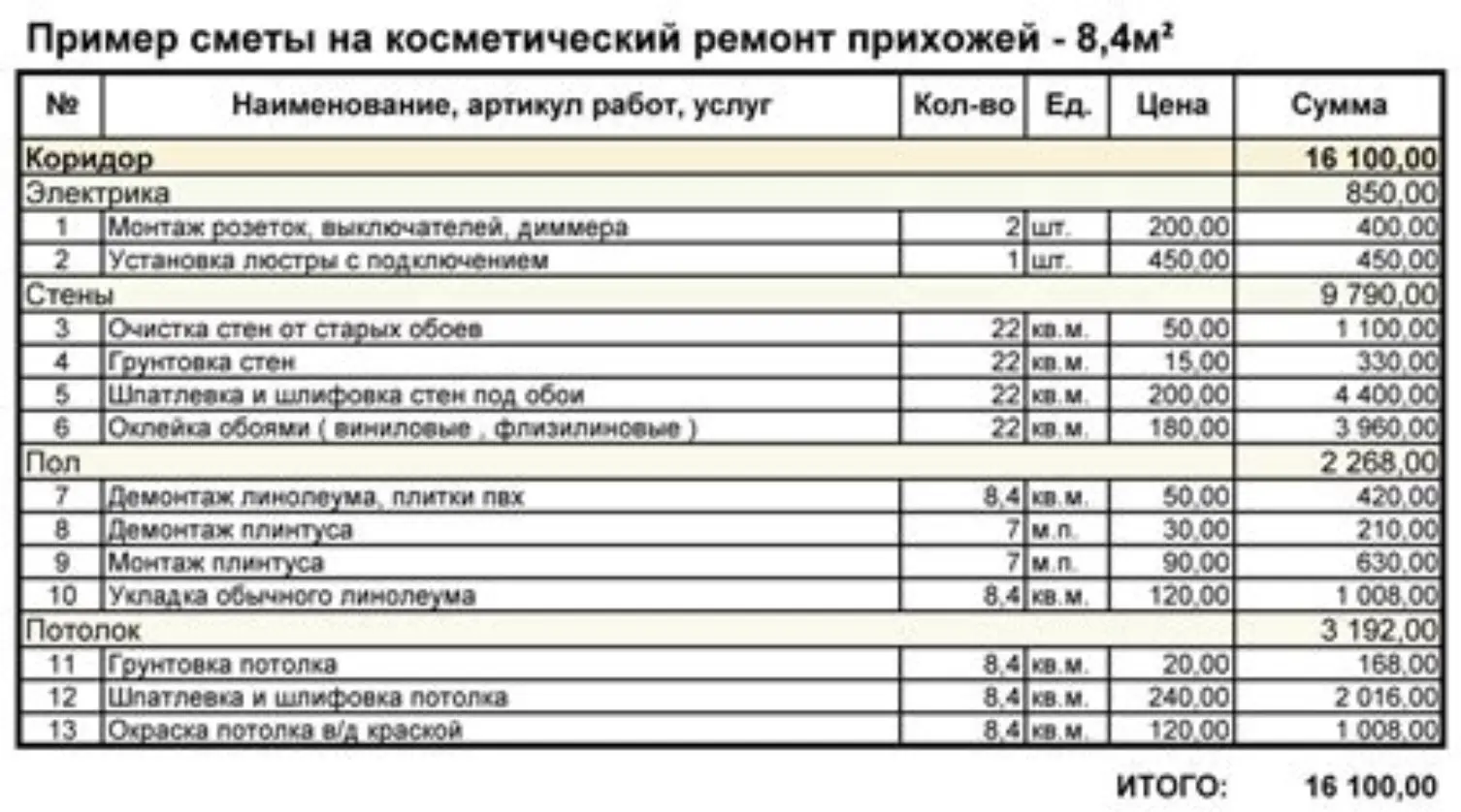 Как сэкономить 200 000 рублей на ремонте без потери качества