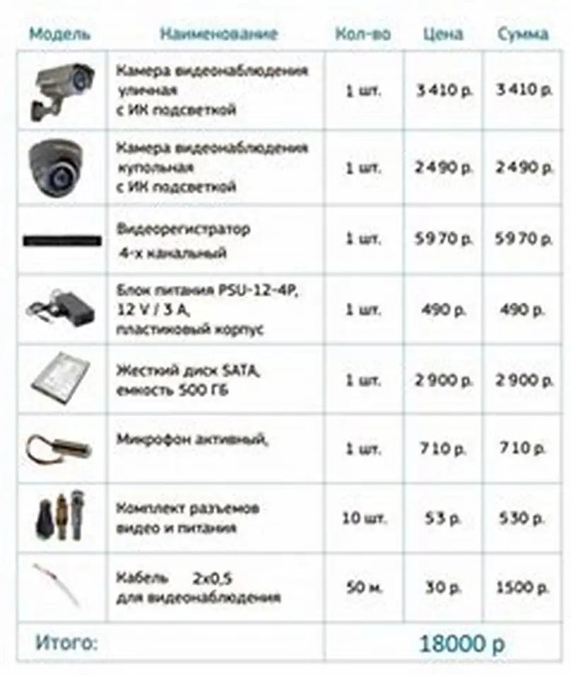 Смета комплекта видеонаблюдения с ценами по позициям