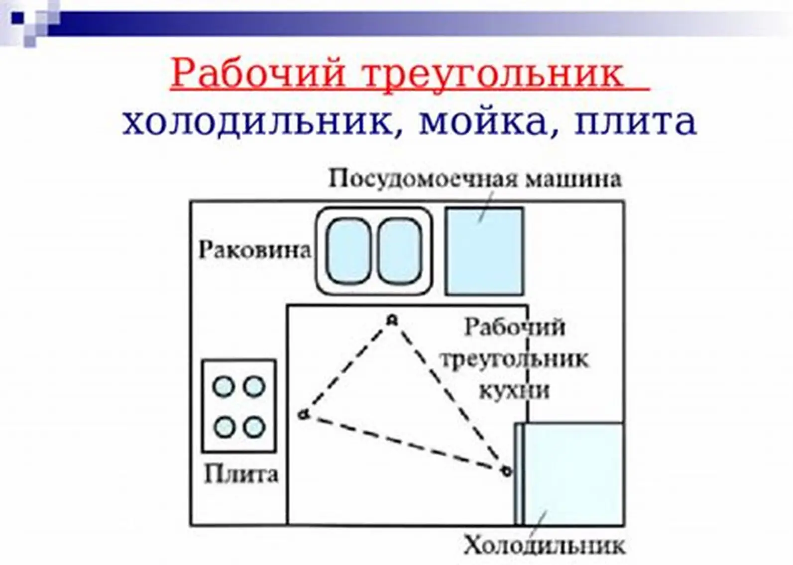 Кухня с продуманным расположением плиты, мойки и холодильника